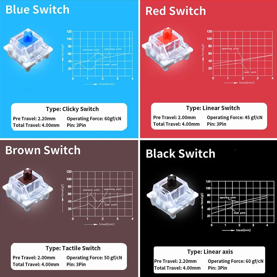 เครื่องทดสอบสวิตช์ Outemu สำหร - Mechanical Switch Tester บทวิจารณ์และราคา